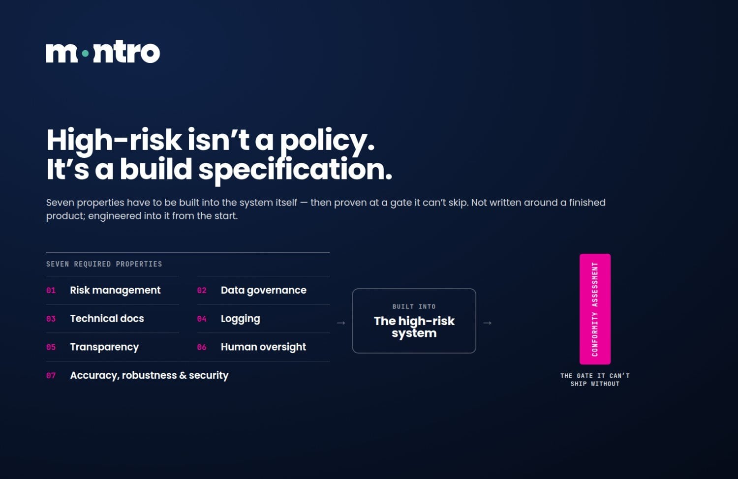 What the EU AI Act Requires You to Build Into High-Risk AI